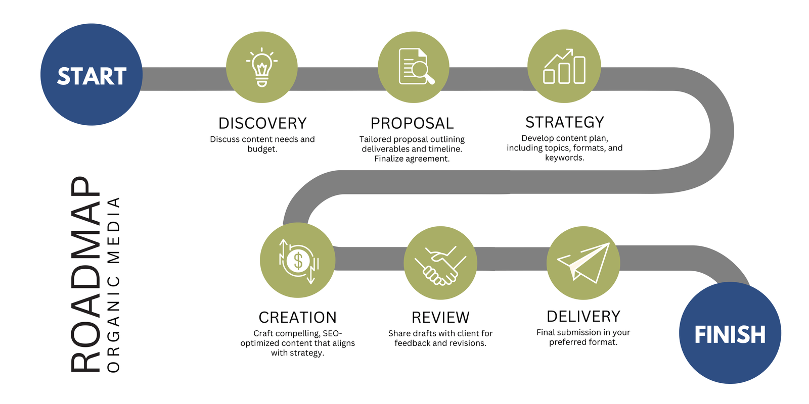 Image of service roadmap